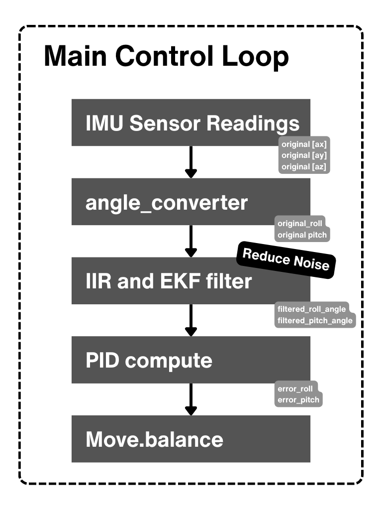 ../_images/IMU_PID_Chart.png
